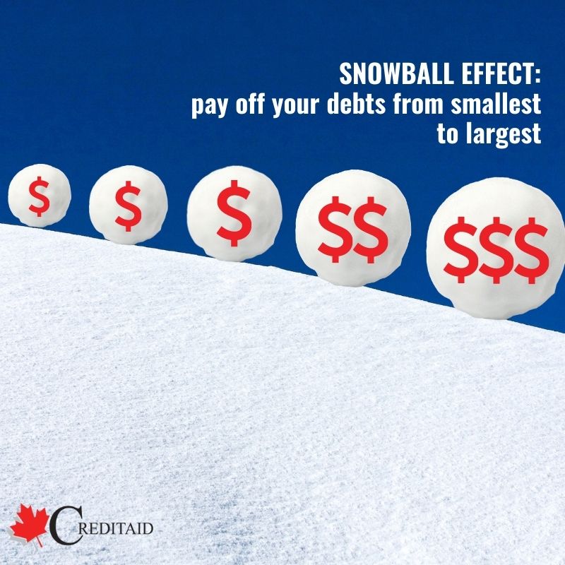 Snowball Debt Management Method