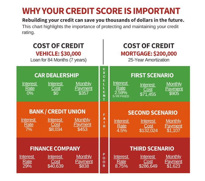 Financial Scenarios